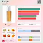 عطر ادکلن - Escape Calvin Klein - بررسی، قیمت و خرید