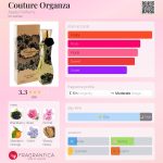 عطر ادکلن کوتور ارگانزا اپل پارفوم - Couture Organza Apple Parfums - بررسی، قیمت و خرید