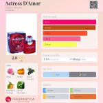 عطر ادکلن اکتروس دامور اَپِل پَرفیومز - Actress D'Amor Apple Parfums - بررسی، قیمت و خرید