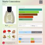 عطر ادکلن مارت کنسانتره باتیستونی - Marte Concentree Battistoni - بررسی، قیمت و خرید