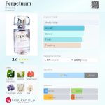 عطر ادکلن پروپچوال بروکارد - Perpetuum Brocard - بررسی، قیمت و خرید