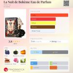 عطر ادکلن لا نویت د بوهم او دو پرفیوم آنا سویی - La Nuit de Bohème Eau de Parfum Anna Sui - بررسی، قیمت و خرید