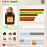 عطر ادکلن پوآور بنگال بریکورت - Poivre Bengale Brecourt - بررسی، قیمت و خرید