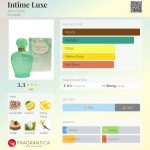 عطر ادکلن این تایم لوکس آرنو سورل - Intime Luxe Arno Sorel - بررسی، قیمت و خرید