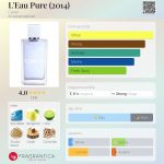 عطر ادکلن لو پیور کارون - L'Eau Pure (2014) Caron - بررسی، قیمت و خرید