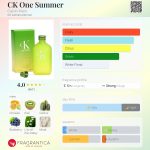 عطر ادکلن سی کی وان سامر کلوین کلاین - CK One Summer Calvin Klein - بررسی، قیمت و خرید