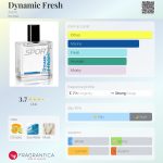 عطر ادکلن داینامیک فرش اِیوون - Dynamic Fresh Avon - بررسی، قیمت و خرید