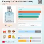 عطر ادکلن ایتِرنی فور مِن سامِر ۲۰۰۷ کلوین کلاین - Eternity For Men Summer 2007 Calvin Klein - بررسی، قیمت و خرید