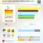 عطر ادکلن او دو کارتیر کنسانتره ادیشن لیمیتده دو هزار و هفت کارتیر - Eau de Cartier Concentree Edition Limitee 2007 Cartier - بررسی، قیمت و خرید