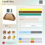 عطر ادکلن کنالی من کانالی - Canali Men Canali - بررسی، قیمت و خرید