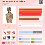 عطر ادکلن نو وان پسنت گاردنت کلایو کریستین - No. 1 Passant Guardant Clive Christian - بررسی، قیمت و خرید