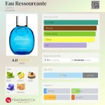 عطر ادکلن او رسورسانت کلارنس - Eau Ressourcante Clarins - بررسی، قیمت و خرید