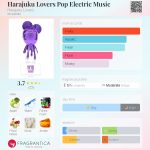 عطر ادکلن هاراجوکو لاورز پاپ الکتریک موزیک هراجوکو لاورز - Harajuku Lovers Pop Electric Music Harajuku Lovers - بررسی، قیمت و خرید