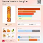 عطر ادکلن سوییت سینمن پامکین بث اند بادی ورکز - Sweet Cinnamon Pumpkin Bath & Body Works - بررسی، قیمت و خرید