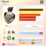 عطر ادکلن راوان اصغر علی - Rawan Asgharali - بررسی، قیمت و خرید