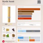 عطر ادکلن مایستیک سنت سیگار - Mystic Scent Cigar - بررسی، قیمت و خرید