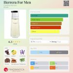 عطر ادکلن هررا فور من کارولینا هررا - Herrera For Men Carolina Herrera - بررسی، قیمت و خرید