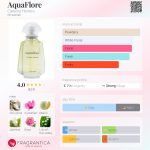 عطر ادکلن آکوافلور کارولینا هررا - AquaFlore Carolina Herrera - بررسی، قیمت و خرید