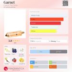 عطر ادکلن گارنت کوارزو دایره - Garnet Cuarzo The Circle - بررسی، قیمت و خرید