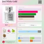 عطر ادکلن جاست وایت گلد کورازو د سیرکل - Just White Gold Cuarzo The Circle - بررسی، قیمت و خرید