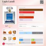 عطر ادکلن لاپیس لازولی بخار - Lapis Lazuli Bejar - بررسی، قیمت و خرید
