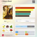 عطر ادکلن چیارا بونی کیا‌را بونی - Chiara Boni Chiara Boni - بررسی، قیمت و خرید