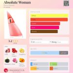 عطر ادکلن ابسولوت وومن برو نو بنانی - Absolute Woman Bruno Banani - بررسی، قیمت و خرید