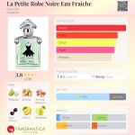 عطر ادکلن لا پتی روب نواغ او فرش گرلن - La Petite Robe Noire Eau Fraiche Guerlain - بررسی، قیمت و خرید