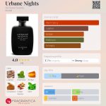 عطر ادکلن اوربین نایتز آل گود سنتز - Urbane Nights All Good Scents - بررسی، قیمت و خرید