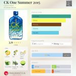 عطر ادکلن سی کی وان سامر دو هزار و پانزده کلوین کلاین - CK One Summer 2015 Calvin Klein - بررسی، قیمت و خرید