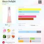 عطر ادکلن شیر دِلایت بتی بارکلی - Sheer Delight Betty Barclay - بررسی، قیمت و خرید
