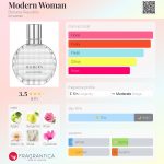 عطر ادکلن مادِرن وومن بنانا ریپابلیک - Modern Woman Banana Republic - بررسی، قیمت و خرید