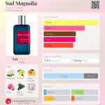 عطر ادکلن سود مگنولیا آتلیه کلن - Sud Magnolia Atelier Cologne - بررسی، قیمت و خرید