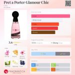 عطر ادکلن پرت ا پورته گلمور شیک کوتی - Pret a Porter Glamour Chic Coty - بررسی، قیمت و خرید