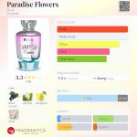 عطر ادکلن پرادایس فلاورز بیس - Paradise Flowers Bi-es - بررسی، قیمت و خرید