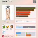 عطر ادکلن جانگل کد بیس - Jungle Code Bi-es - بررسی، قیمت و خرید