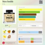 عطر ادکلن من اینساید بیس - Men Inside Bi-es - بررسی، قیمت و خرید