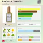عطر ادکلن بامبو اند گرین تی امبرفیگ - Bamboo & Green Tea Amberfig - بررسی، قیمت و خرید