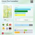 عطر ادکلن گرین تی کیوکامبر الیزابت آردن - Green Tea Cucumber Elizabeth Arden - بررسی، قیمت و خرید