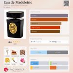 عطر ادکلن او دو مادلن او پی دو لا فلور دورنژه - Eau de Madeleine Au Pays de la Fleur d’Oranger - بررسی، قیمت و خرید