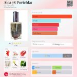 عطر ادکلن آلیا 78 پوریشکا بی‌زی پرفیومز - Alea 78 Porichka BZ Parfums - بررسی، قیمت و خرید