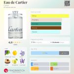 عطر ادکلن او دو کارتیر کارتیر - Eau de Cartier Cartier - بررسی، قیمت و خرید