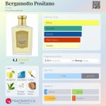 عطر ادکلن بِرگاموتو پوزیتانو فلوریس - Bergamotto Positano Floris - بررسی، قیمت و خرید