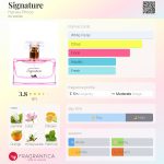 عطر ادکلن ساینچر هاروی پرینس - Signature Harvey Prince - بررسی، قیمت و خرید
