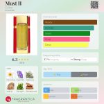 عطر ادکلن ماست تو کارتیر - Must II Cartier - بررسی، قیمت و خرید