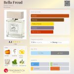 عطر ادکلن بلا فروید بلا فروید - Bella Freud Bella Freud - بررسی، قیمت و خرید