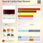 عطر ادکلن ماست دو کارتیر پور هوم کارتیر - Must de Cartier Pour Homme Cartier - بررسی، قیمت و خرید