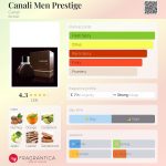 عطر ادکلن کنالی من پرستیژ کنالی - Canali Men Prestige Canali - بررسی، قیمت و خرید