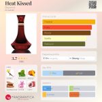 عطر ادکلن هیت کیس بیانسه - Heat Kissed Beyoncé - بررسی، قیمت و خرید