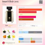 عطر ادکلن ایماری الکسیر دوهزار و پانزده اِیوِن - Imari Elixir 2015 Avon - بررسی، قیمت و خرید